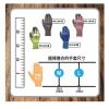 3M MS100 多用途DIY手套-耐用型-(可觸控)